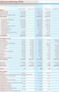 files/Inhalte extern/Newsletter/2014-02/Korrigiertes Budget 2013.jpg